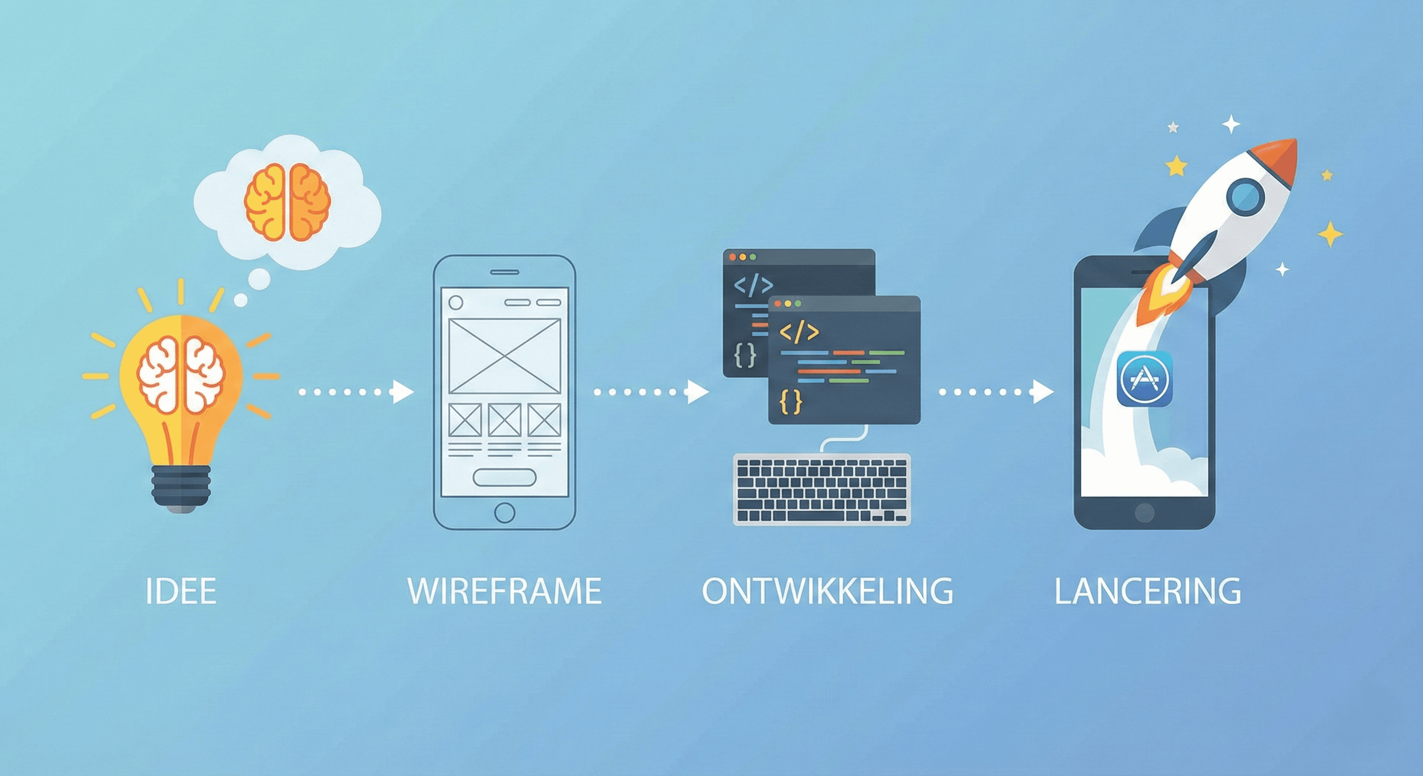 Van Idee tot App Een Stappenplan voor Succesvolle App Ontwikkeling