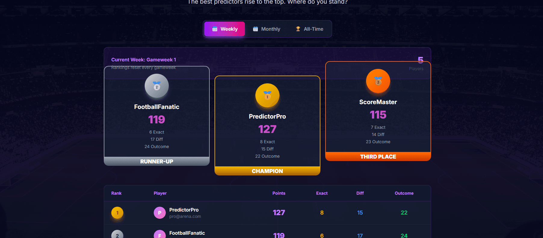 Football Prediction Platform screenshot