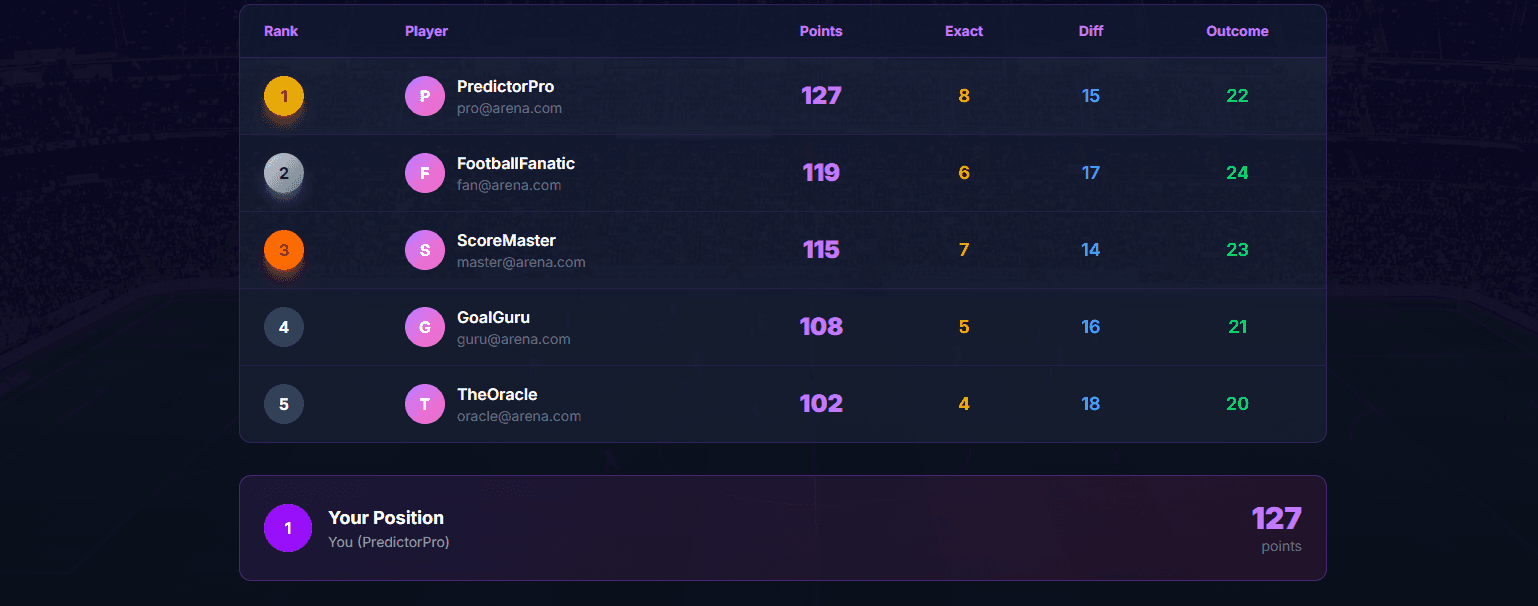 Football Prediction Platform screenshot